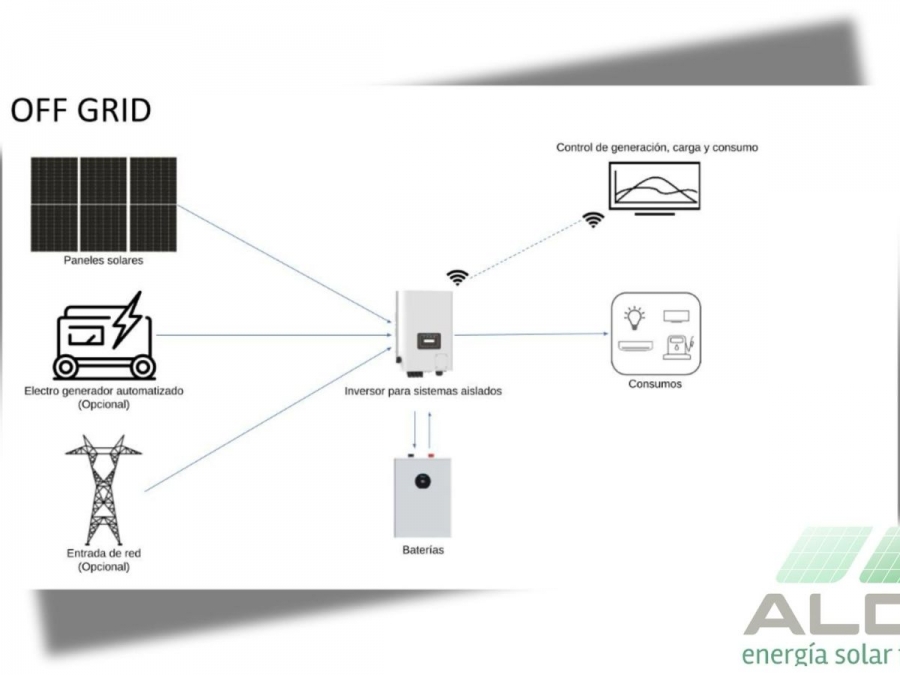 Energía en un contenedor: Cómo Aldar lleva red eléctrica propia a los rincones más aislados de la Patagonia