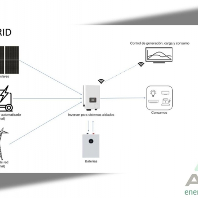 Energía en un contenedor: Cómo Aldar lleva red eléctrica propia a los rincones más aislados de la Patagonia